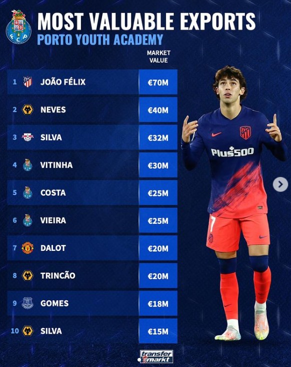 提升来自于 提升来自于