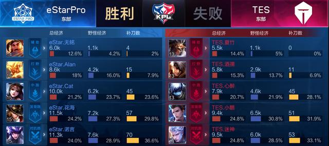 细算的策略